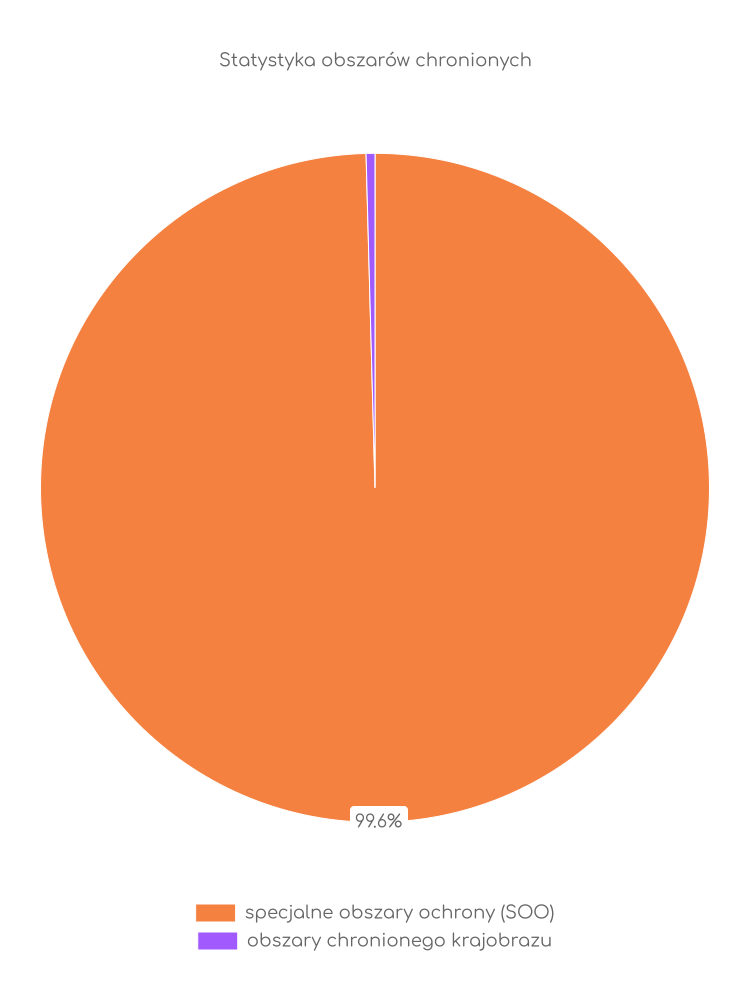 Statystyka obszarów chronionych Stanisławowa